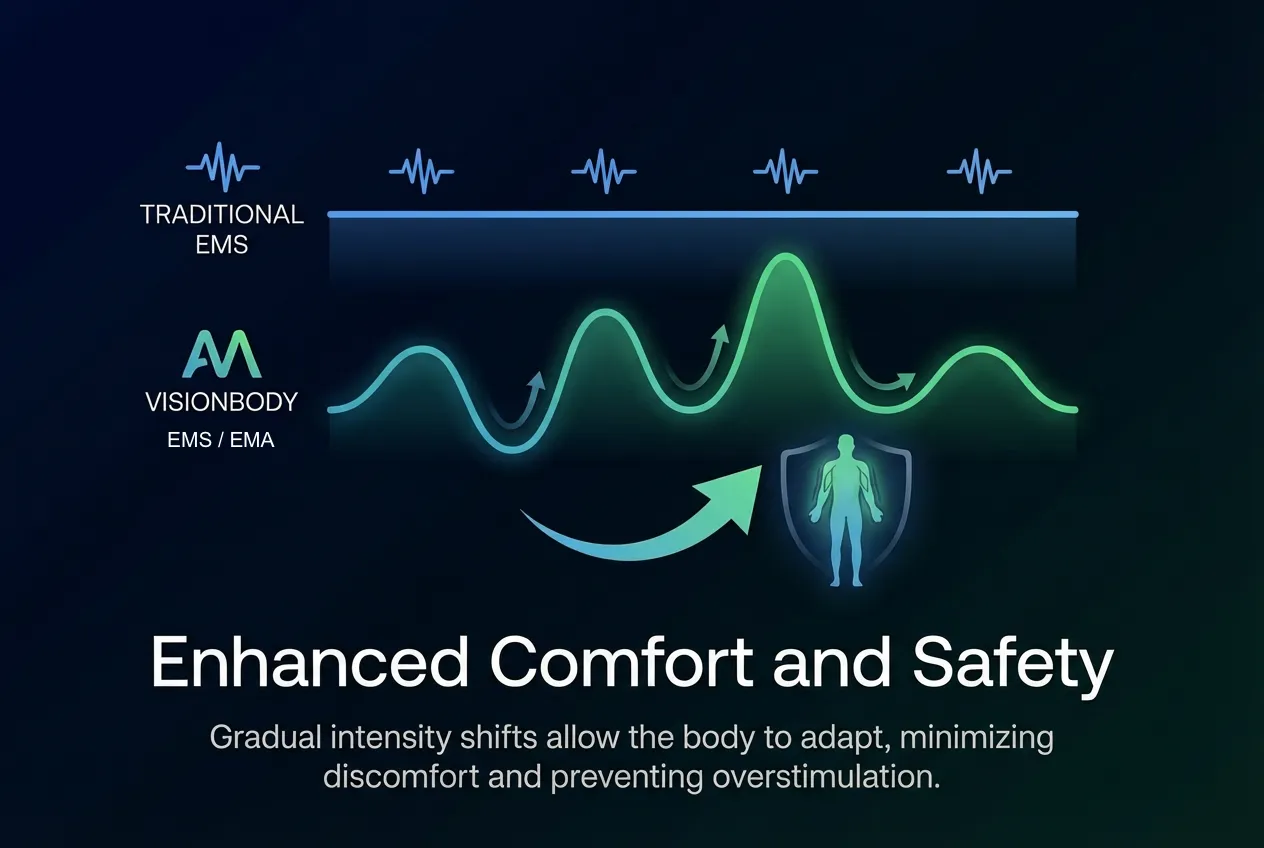 Enhanced Comfort and Safety